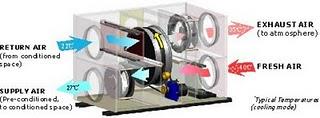 TECNOLOGIAS SISTEMA DE AR