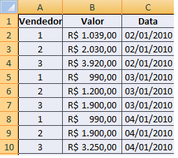 Exercício 1.15 A tabela abaixo mostra o balanço de vendas de cada funcionário de uma empresa, em um período de 3 dias.