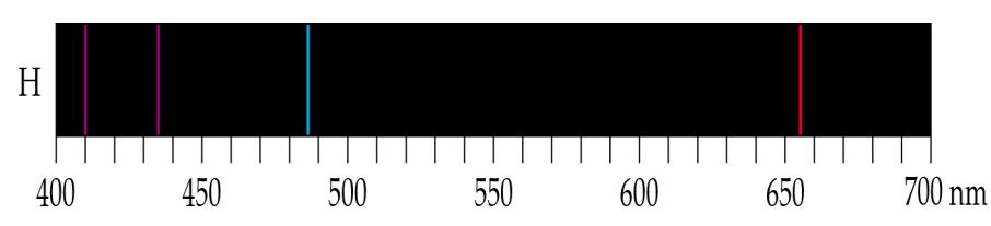 s pesquisadores da época verificaram que o desdobramento da luz branca que passa através do hidrogênio, revelava a ausência de algumas linhas no espectro.