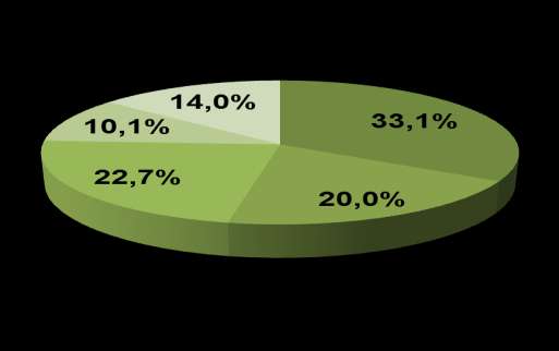 Gestão Não Referenciada Em 2014 Gestão Referenciada Gestão Não