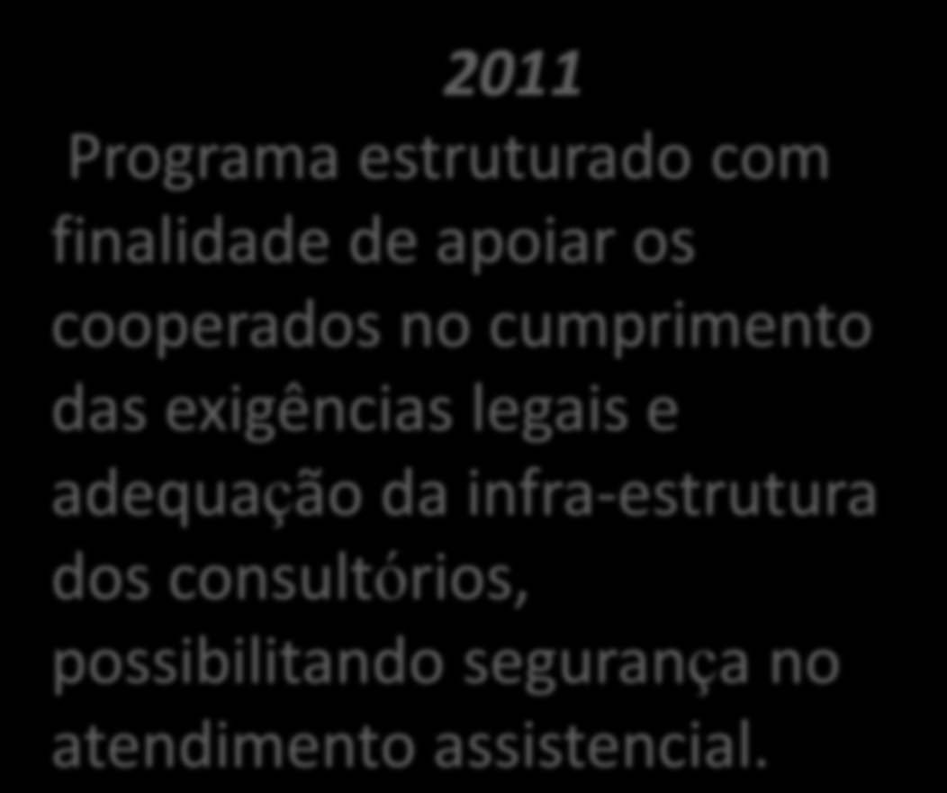 PROGRAMA DE QUALIFICAÇÃO DOS 2005: 5 ENF 2006: 2 ENF 2007: 3 ENF CONSULTÓRIOS MÉDICOS 2009: 2 ENF 2008 3 ENF Necessidade de mudança do foco: Preocupação com a qualidade e segurança dos serviços