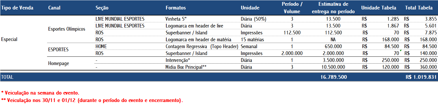 ENTREGA PORTAL R7