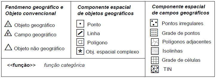 Modelagem Conceitual do Cadastro 58 Figura 16 Exemplo de pacote, onde são armazenados os temas (classes e relações) na ferramenta ArgoCaseGeo. Fonte: (LISBOA FILHO et. al., 1999).