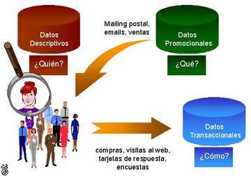 TIPOS DE CRM 1. Operacional; 2.