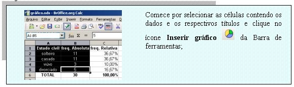 Gráficos de coluas Os gráficos de coluas são muito utilizados para represetação de pesquisas divulgadas a impresa em geral.