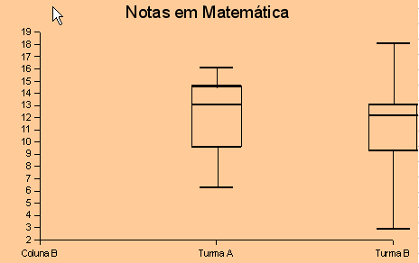 Algumas mudaças as cofigurações poderão deixar o gráfico assim: 7.