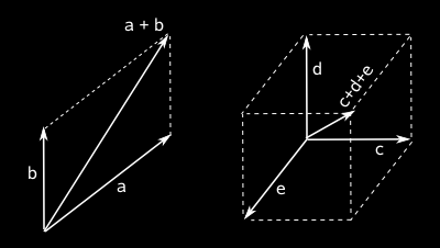 Se a b = a b, então a e b têm a mesma direção.