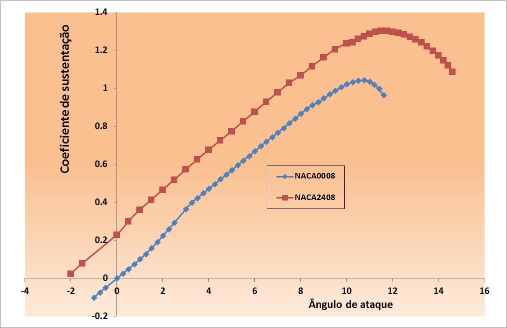 1) com o cálculo diferencial e integral, surgiram as equações de Euler no final do século XVIII e, no início do século XIX, foram obtidas as equações de Navier-Stokes, ambas em fluidodinâmica.