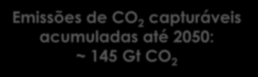 Introdução Capacidades Estimadas (Gt CO 2 ) (IPCC, 2005) Campos de petróleo: 600-900 Aquíferos salinos: 1000