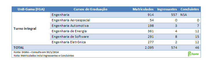 Graduação