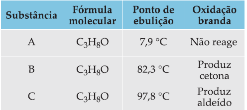 04 (UFV-MG) O reagente de Tollens oxida aldeídos a ácidos carboxílicos e, quando isso é feito em um frasco limpo, fica depositado em suas paredes um espelho de prata.