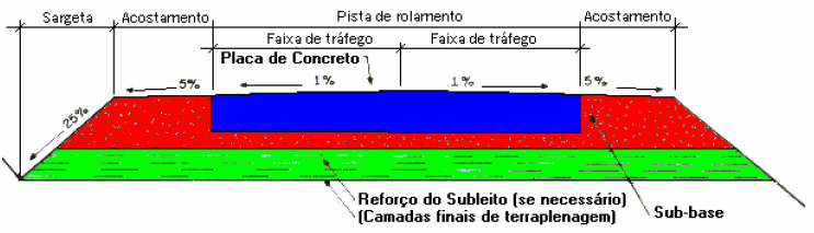 Fgura 34b Esquema de Esforços no Pavmento Rodováro Fonte: Geraldo Lucano de Olvera Marques - Departamento de Transporte s e Geotecna - Unversdade Federal de Juz de Fora (s/d) 2.