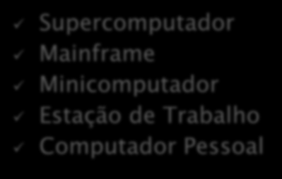 Supercomputador Mainframe Minicomputador