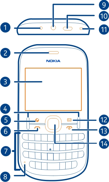 Introdução 5 Introdução Teclas e componentes 1 Conector do carregador 2 Auscultador 3 Ecrã 4 Teclas de selecção 5 Tecla de Internet 6 Tecla Chamar 7 Teclado 8 Microfone 9 Conector