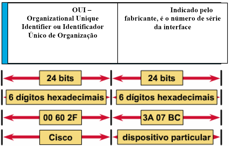 5.4 Sistemas