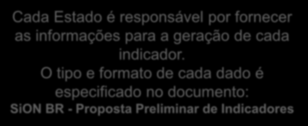 Geração Indicadores Gerar Relatório Alimentação dos Dados Selecionar Indicador e Filtrar os dados.