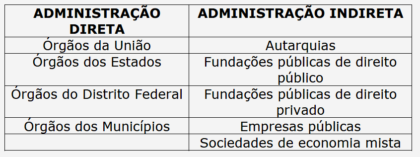 do Distrito Federal e dos Municípios.