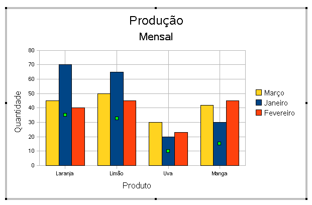 Coluna Março aparece antes de Janeiro Coluna Janeiro aparece antes de Março Título Este recurso possibilita formatar os títulos do gráfico. Clique no título que deseja formatar.