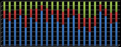 A-01 A-02 A-03 A-04 A-05 A-06 A-07 A-08 A-09 A-10 A-11 A-12 A-13 A-14 A-15 A-16 A-17 A-18 A-19 A-20 A-21 A-22 Título do Eixo A-01 A-02 A-03 A-04 A-05 A-06