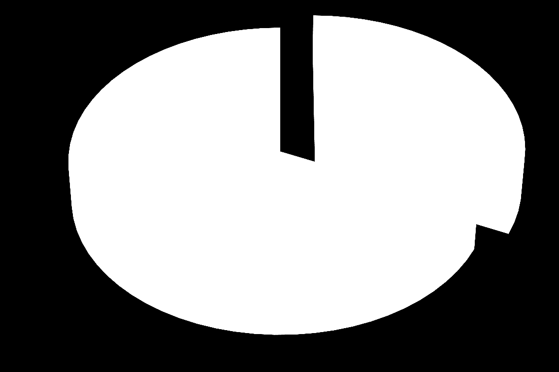 total Exportações de Serviços