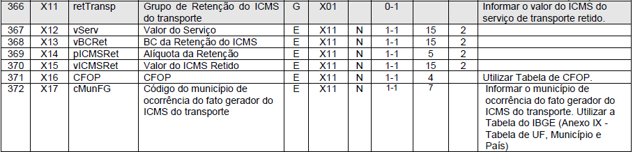 Exemplo de XML: - <rettransp> <vserv>100.00</vserv> <vbcret>100.00</vbcret> <picmsret>18.00</picmsret> <vicmsret>18.