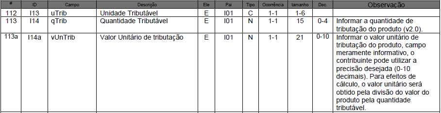 3..Informar a unidade de medida utilizada para o cálculo do ICMS-ST, a quantidade vendida e seu valor unitário que estão