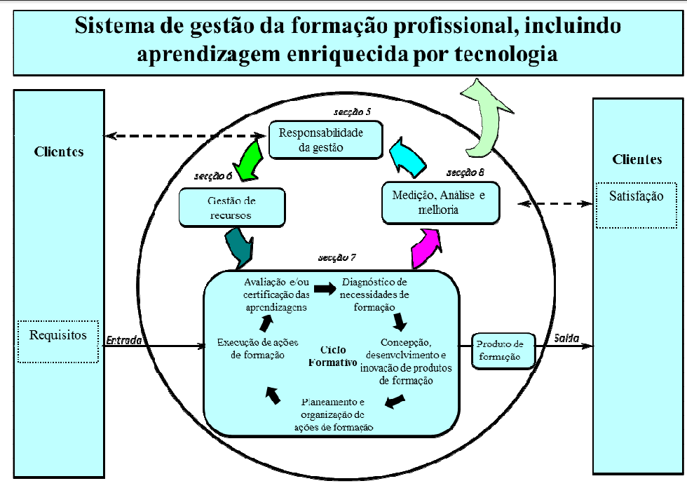 Fonte NP 4512:2012