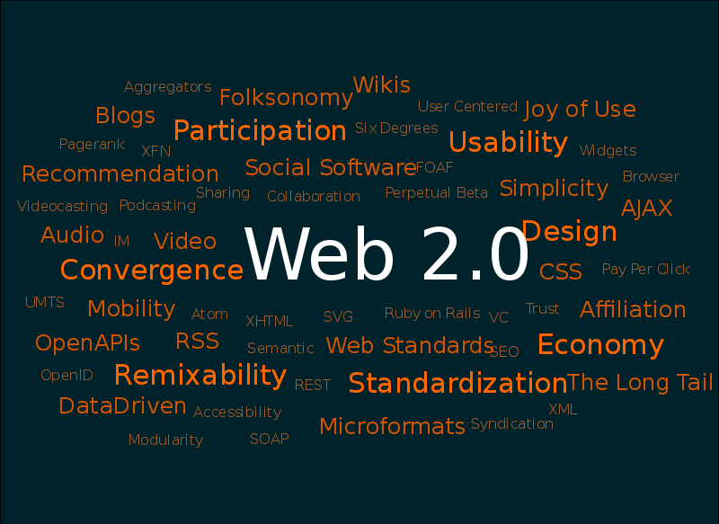 Os princípios que caracterizariam a Web 2.