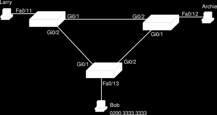Spanning-tree Prática Configure IP nos PCs Modifique o nome