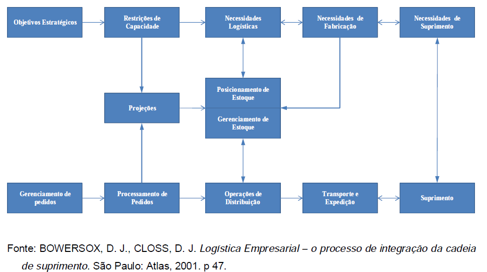 A seguir algumas informações e