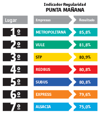 (6) Eficiência, eficácia e efetividade Remuneração