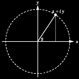 CAPÍTULO 2. PRINCÍPIOS DE CORRENTE ALTERNADA 22 A figura?? ilustra que o complexo, assim como um vetor, também possui uma representação polar, indicada pela forma Ż = r/φ (2.