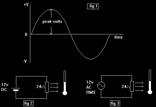 CAPÍTULO 2. PRINCÍPIOS DE CORRENTE ALTERNADA 20 2.3 Entendendo as Grandezas Elétricas 2.3.1 O sentido do fluxo de energia Teremos as grandezas em formal senoidal, não só a corrente mas tensão.