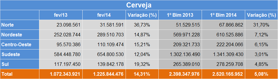 EVOLUÇÃO DA PRODUÇÃO REGIONAL