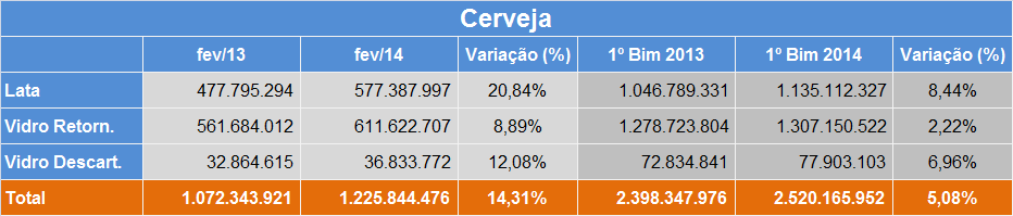 EVOLUÇÃO DA PRODUÇÃO POR TIPO DE