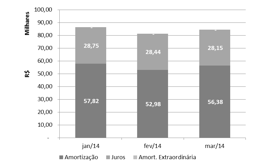 Março de 2014 Relatório Características do Ativo (CIPASA) Cedentes: Originadores: 12E0013069 BANCO PINE S.A. CIPASA Desenvolvimento Urbano 5ª Série: 21 Quantidade de CRI: 15 Valor Global da Série: R$ 25.