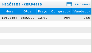 6. Registro de Oferta Essa janela permite ao usuário inserir sua oferta referente ao instrumento selecionado, digitando o código do cliente, a quantidade e o preço da oferta.