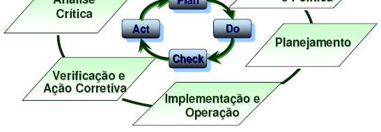 Ambiental