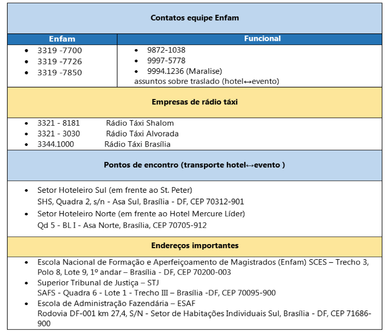 8 - Responsabilidade pelo equipamento de votação A aprovação de enunciados na plenária será efetuada por meio de votação interativa com o uso do sistema OptionMaker.