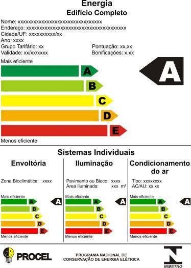 Modelo da etiqueta BONIFICAÇÕES até 1 ponto em economias de: 20% no consumo de água; 10% com uso de energias renováveis; 30% cogeração ou inovações tecnológicas; 60% de fração solar para coletores