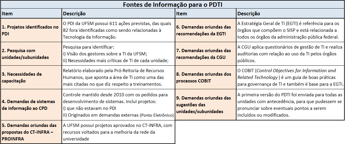 coordenado pela Prof. Lucia Madruga, professora do curso de Administração e Pró-Reitora Adjunta da PROPLAN (Pró-Reitoria de Planejamento).