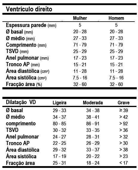 Tabela 5 Quantificação do VD.