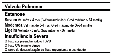 Tabela 9 Quantificação da estenose e insuficiência tricúspide. Tabela integralmente retirada de Lígia Mendes. (2009). Avaliação Ecocardiográfica - pocket version. Lidel.