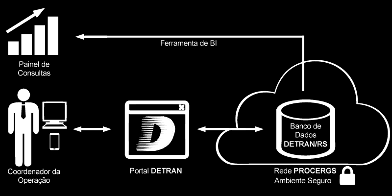 Modelo atual -