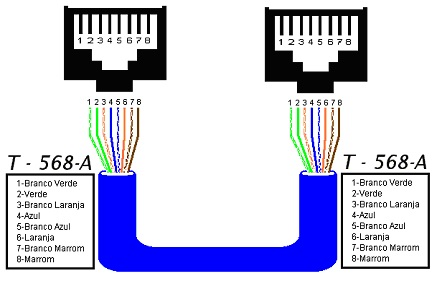 Meio Físico Figura 1: Microterminal conectado em um ponto da rede Ethernet Figura 2: Desenho ilustrativo