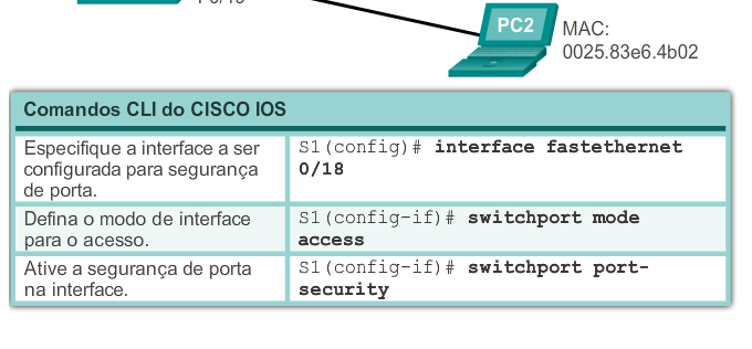 Segurança de porta do switch Segurança de porta: Configurar