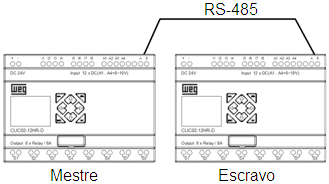 Funções de Comunicação da Porta RS-485 A configuração padrão para a porta RS-485 do CLIC-02 é mostrada na tabela abaixo: Baud Rate 38400bps Bit de dados 8 Bit Stop 2 Paridade No Tamanho Máximo do