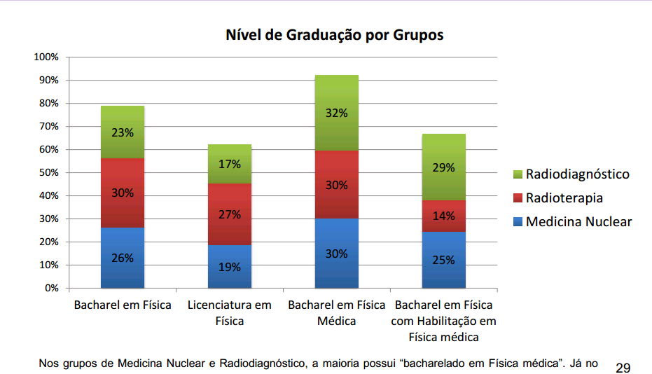 A Associação