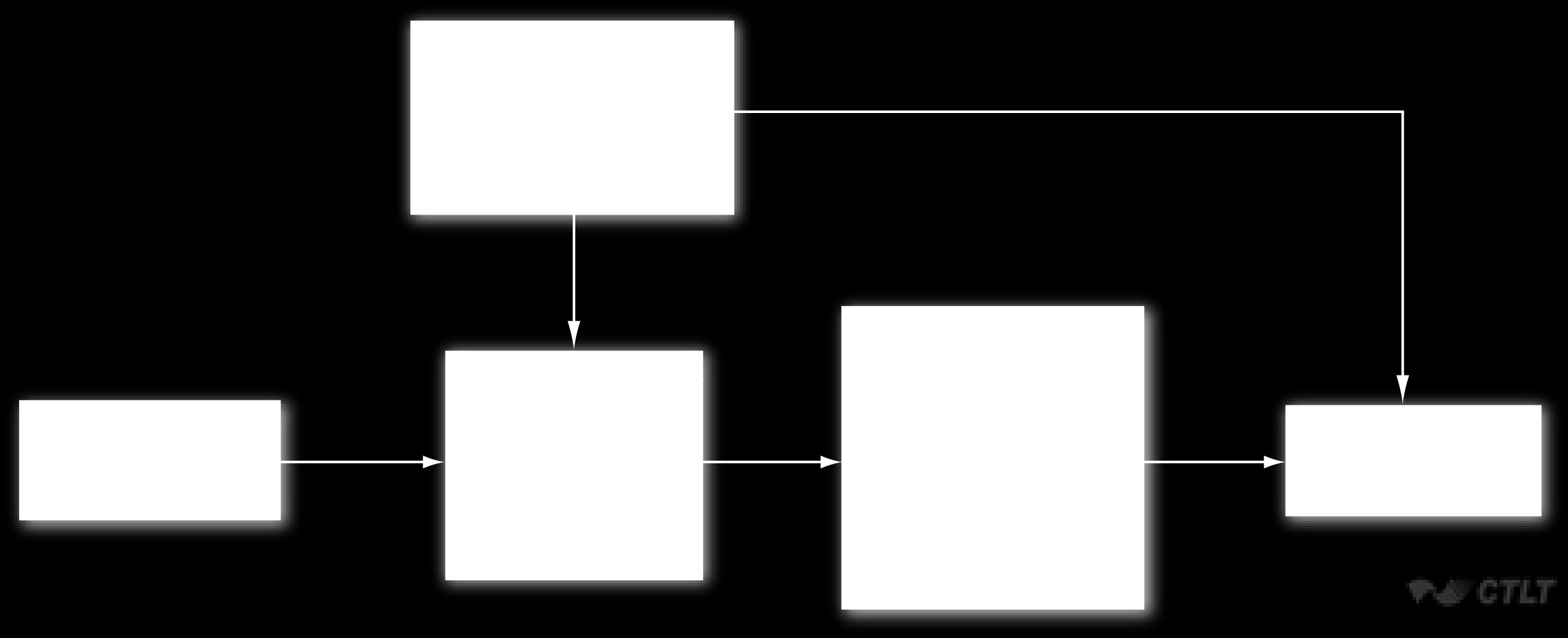 Um modelo conceitual ilustrativo A pesquisa formativa (consultas à literatura, estudos qualitativos com grupos de público, e análise