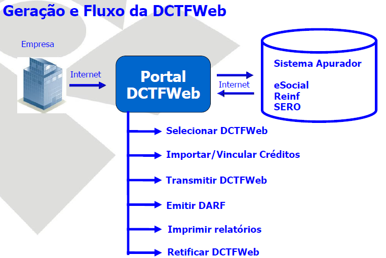 DCTF WEB